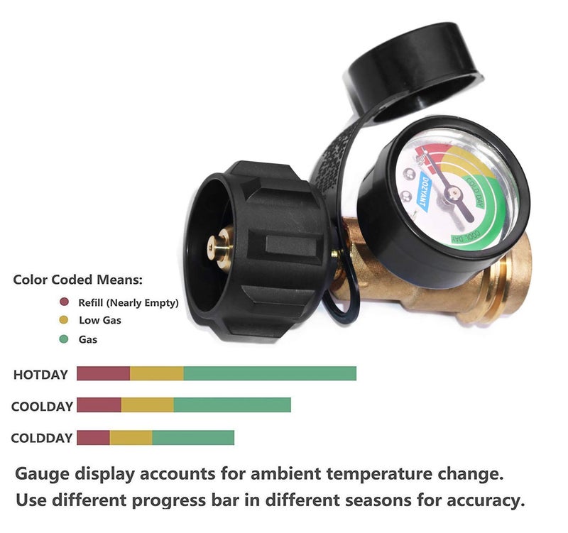 DOZYANT Propane Tank Gauge Level Indicator LP Gas Pressure Meter Color Coded Universal for Cylinder, BBQ Gas Grill, RV Camper, Heater and More Appliances - Type 1 Connection, Black - Image 2