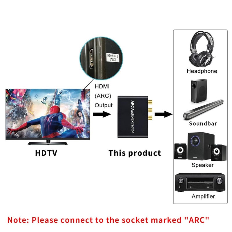 AMANKA 192KHz HDMI ARC Audio Extractor with Digital Optical TOSLINK SPDIF Coaxial, HDMI ARC to RCA Audio Converter Analog 3.5mm L/R Stereo, Audio Splitter for HDTV Soundbar Amplifier - Image 3