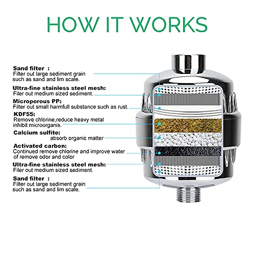 StoneStream Shower Filter for Hard Water- Original StoneStream Shower Head Filter with Vitamin C and Activated Charcoal to Remove Chlorine, Heavy Metals and More- for Dry Skin and Hair - Image 4