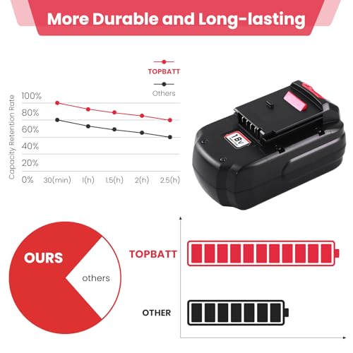Topbatt 2 Pack 4.5Ah High Capacity PC18B PC18B-2 Replacement for Porter Cable 18v Battery Ni-Mh Batteries Compatible with Porter Cable 18V PCC489N PCMVC PCXMVC Cordless Power Tools - Image 3