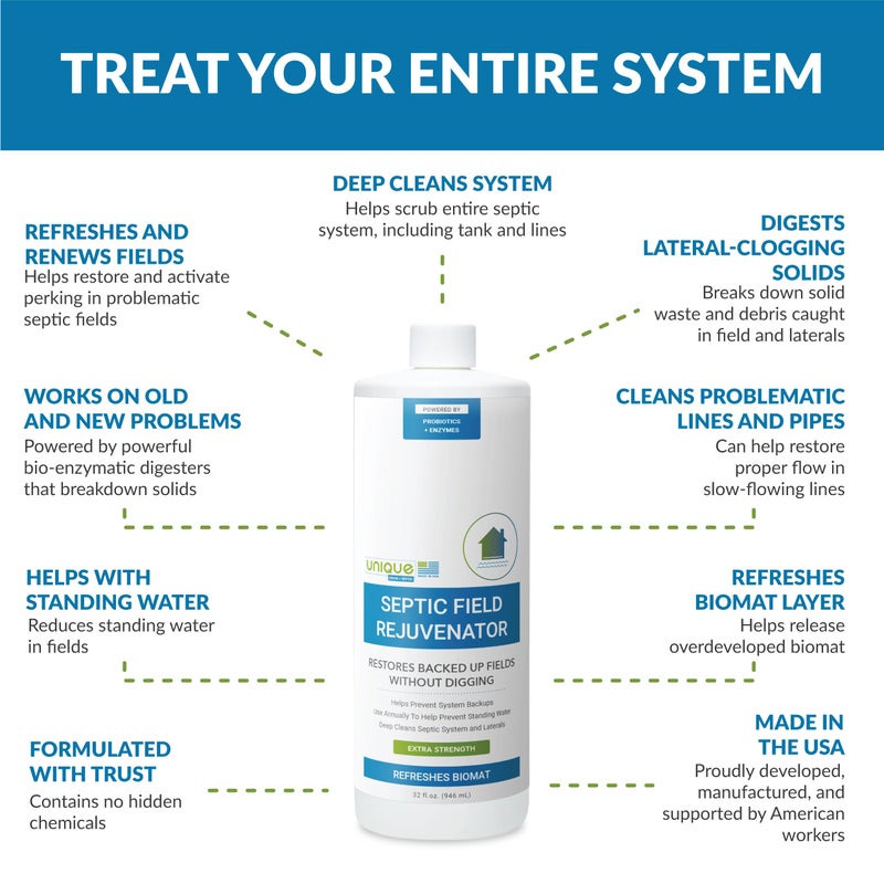 Unique Septic Field Rejuvenator, Drain Field Cleaner, Restores and Maintains Backed Up Septic Systems Without Digging, Emergency Treatment, Sewer Cleaner Clears Blocked Lines (32 fl oz) - Image 2