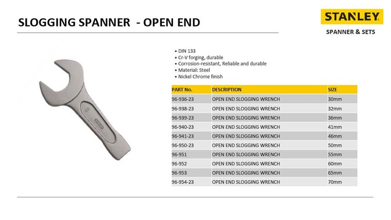 Stanley STANLEY 9694023 Open End Slogging Wrench41mm  - Image 5