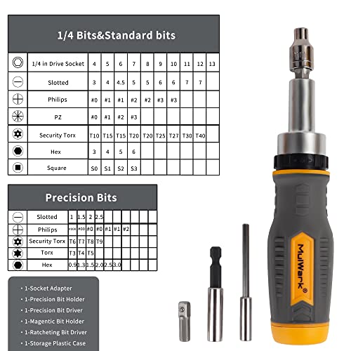 MULWARK Screwdriver Bit Set & Socket Kit, 77-Pieces Ratcheting Screwdriver Set with Case, 77 in 1 Multi Bit Screw Driver for Home DIY, Electronics, Car Emergency and Garage - Image 3