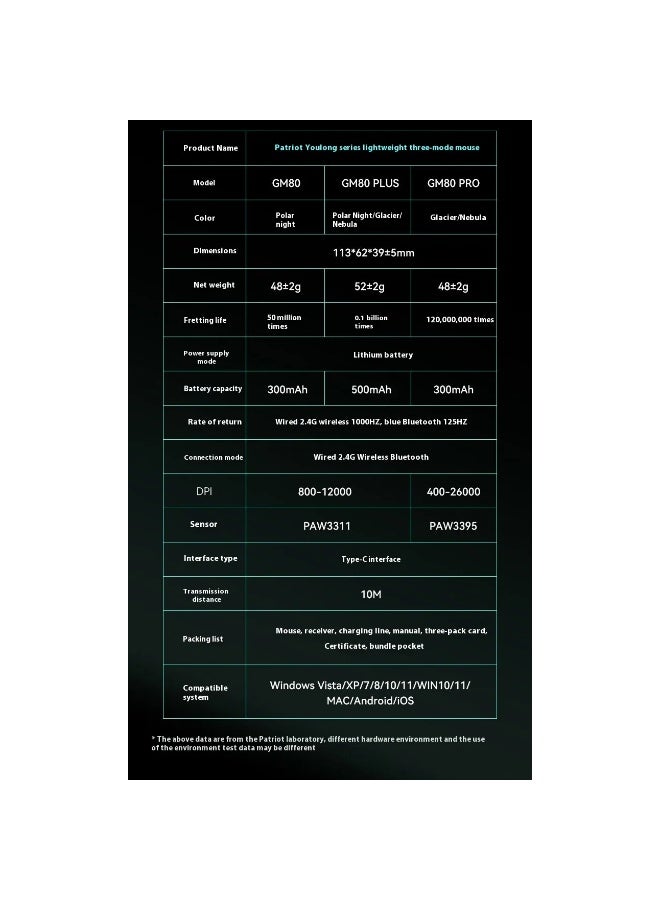 aigo GM80 Plus 3 Mode Wireless, Bluetooth & Wired Gaming Mouse - 12,000 DPI Optical Sensor PAW3311 - Lightweight 52G - Polling Rate 1000 Hz - Image 5