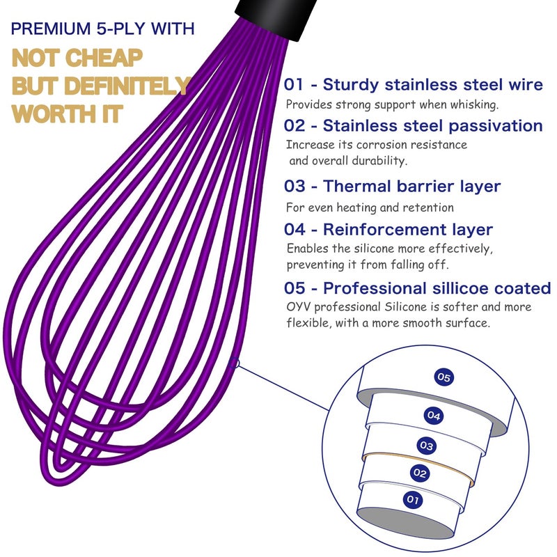 Oyv Dishwasher Safe Multicolor Silicone Whisk  Sealed Waterproof Design Set Of 3  Professional Kitchen Whisks For Cooking Non-Scratch  Silicone & Stainless Steel Whisk  Heat Resistant Egg Beater - Image 3