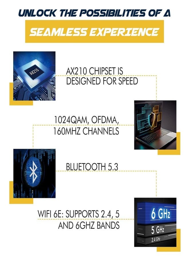 HighZer0 Electronics AX210 WiFi 6E Card | Tri-Band 2.4/5/6 GHz Wi-Fi | Up to 2.4 Gbps | M.2 WiFi Card for PC | No vPro | Supports Bluetooth 5.3 & Intel, AMD, Windows 10/11, Linux | AX210NGW - Image 5