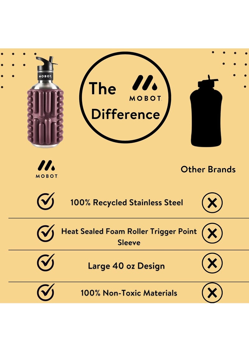 MOBOT Big Bertha Foam Roller Water Bottle - Sky Blue 1.2L - Image 5