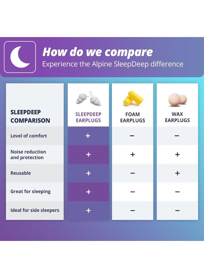 Alpine Sleepdeep – Ear Plugs For Sleep - Image 4