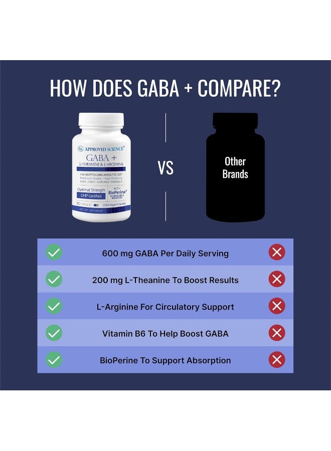 Approved Science كبسولات GABA + L-Theanine و L-Arginine للبالغين - Image 5