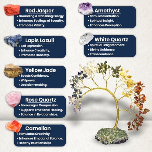 JD FRESH 200 Beds 7 Chakras Crystal Tree/Gemstone Feng Shui Tree for Good Luck/Positive Energy and Meditation Spiritual for Good Luck/Handmade Showpiece for Home Décor/Living Room/Office and Gifting - Image 5