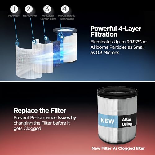 Dr Trust Replacement Filter 910 for Zurich Air Purifier 908 with HEPA I Activated Carbon I UV LED 4-Stage Filtration I 360° Clean Airflow, Removes Pollutants & Micro Allergens up to 270 Sq. Ft Area - Image 4