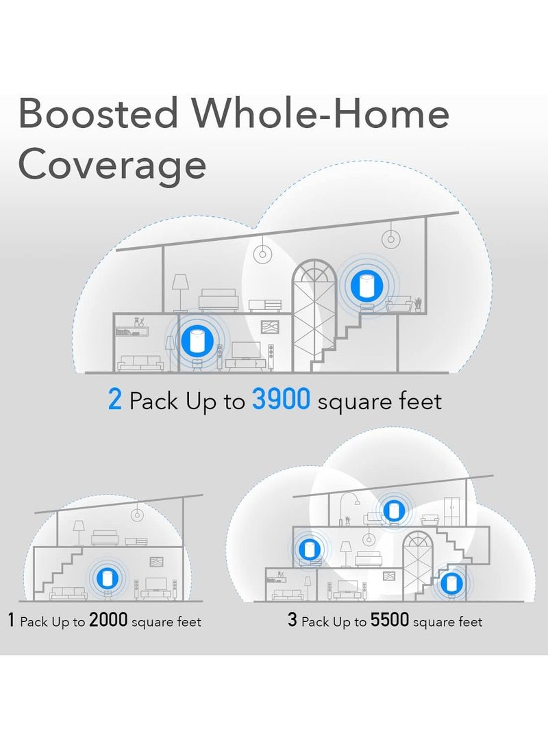 cudy - AX1800 WiFi 6 Mesh System, Replaces WiFi6 Router and Extender, Gigabit Ports, OpenVPN, Parental Control - Image 1