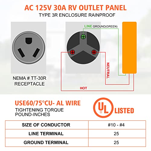 WELLUCK 30 Amp RV Power Outlet Box, 125 Volt NEMA TT-30R RV Receptacle, Enclosed Lockable Outdoor Electrical Panel Weatherproof Plug for Temporary Hookup RV Camper Travel Trailer Car Generator - Image 3