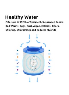 Teuuea Universal Faucet Water Filter, 360° Rotatable Kitchen Sink Tap Purifier, Water Filter Removes Chlorine Sediment Suspended Solids Rust Colloids for Kitchen Bathroom (3 Pack and 27 Filter Cartridges)  - Image 2