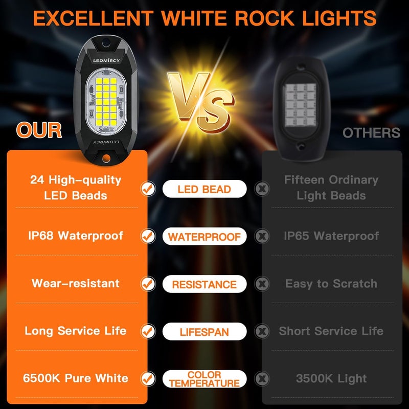 LEDMIRCY أضواء الصخور، LEDMIRCY R6 أضواء صخور LED بيضاء 20 قطعة للشاحنات ومركبات UTV والطرق الوعرة والقوارب ومركبات ATV وSUV وإضاءة السيارات، فائقة السطوع، إضاءة نيون تحتية عالية الطاقة مقاومة للماء والصدمات. - Image 5