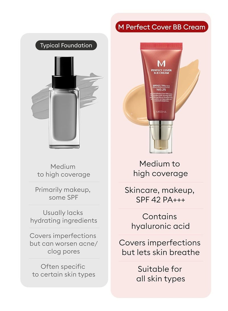 Missha M Perfect BB Cream light/medium with neutral skin tone SPF 42 PA +++ 50ml No.25 (Warm Beige) - Image 5