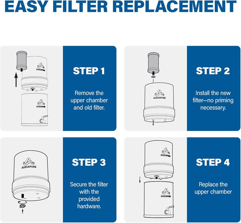 Alexapure Pro Genuine Replacement Filter, Water Filter for , Water Filter for Emergency Preparedness, Contaminated Water, Clean Water for Emergencies, Survival - Image 5