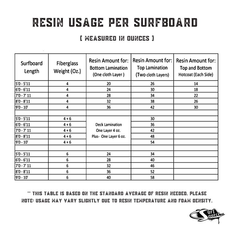 Ding All 4 Oz All SUPER Polyester Repair Kit for Medium to Large Sized Polyester Surfboards Repairs - Image 5