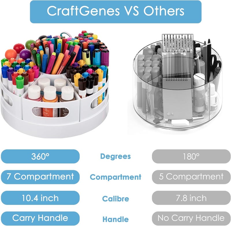 CraftGenes حامل أقلام دوار 360 درجة من للطاولة، منظم تخزين مستلزمات فنية بـ 7 حجرات، حامل أقلام تحديد وأقلام للمكتب والفصل الدراسي والتعليم المنزلي – مادة PP بيضاء متينة - Image 2