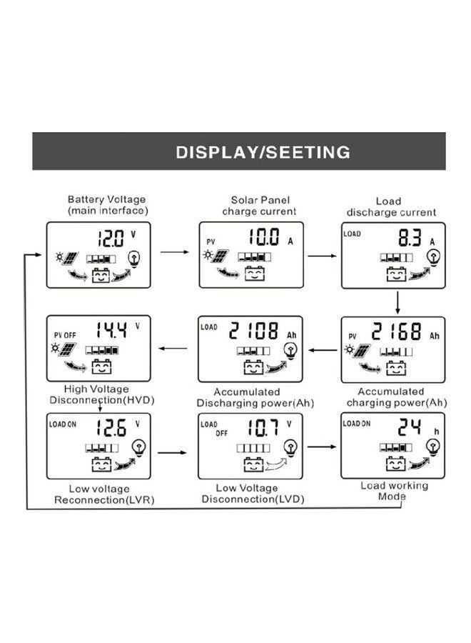 NIBEMINENT 10A Solar Charge Controller with LCD Display Black - Image 2