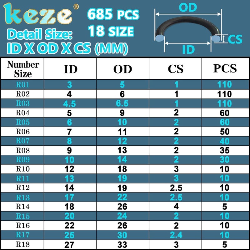 Keze 680PCS Rubber Washer Assortment Kit 14 Size Water Hose Washers & 18 Size Nitrile Ring Washers for Pressure Washer Plumbing Repair OD5-33mm - Image 2