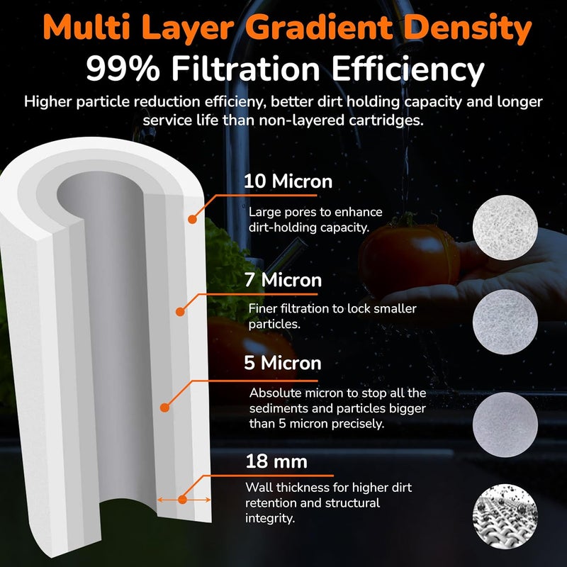 UWEK Gold XLD Spun Filter - Water Purifier Cartridge (10 Inch, 5 Micron Pre-Filter, 120 gm Sediment) for External RO Filter Housing Pack of 2 - Image 3