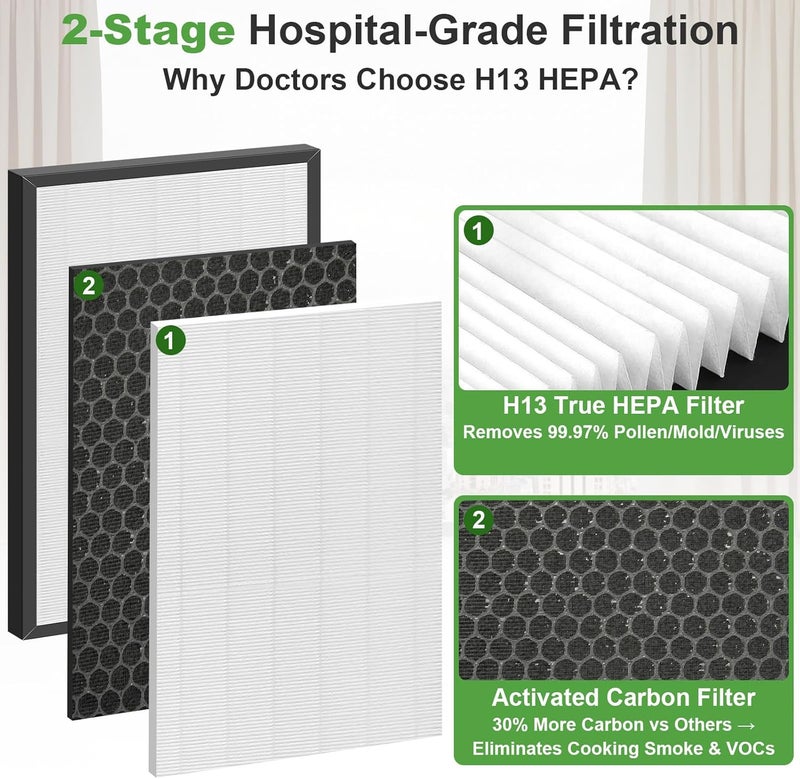 بينريك مرشح استبدال PINREK لجهاز تنقية الهواء 3M Filtrete FAP03 Ultra Clean، مرشح HEPA H13، بديل لـ FAPF03 FAPF034، عبوة مزدوجة للمنزل - Image 2