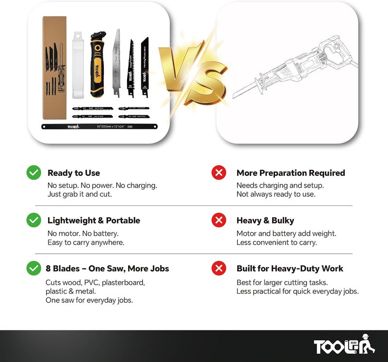 : 8-In-1 Multi Blades Hand Saw, Drywall Cutter, Hacksaw for Sheetrock, Wood, Metal, Plastic, Plywood - Portable Long Blade - Image 4