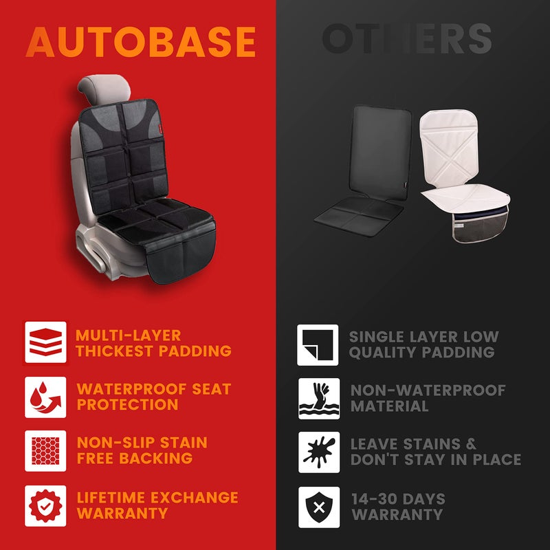 Autobase Car Seat Protector for Child Car Seat | Largest and Thickest Waterproof Backseat Protector for Kids and Pets | Heavy-Duty Non-Slip Rubber Padded Backing (Black, XL â€“ 1 Pack) - Image 2