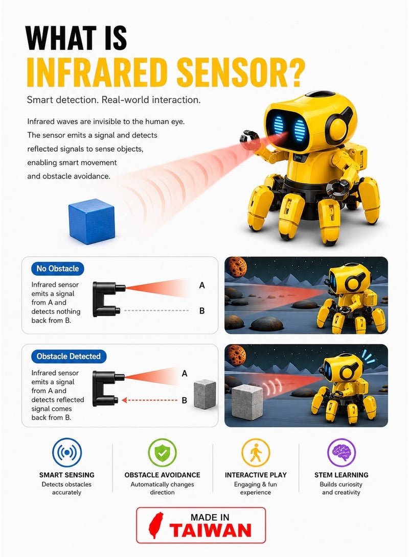 Pro'skit Pro’sKit GE-893 Probbie The Robot – DIY 6-Leg Smart IR Sensor STEM Robot Kit with 360° Rotation for Kids+ LED Headlight Gift - Image 3