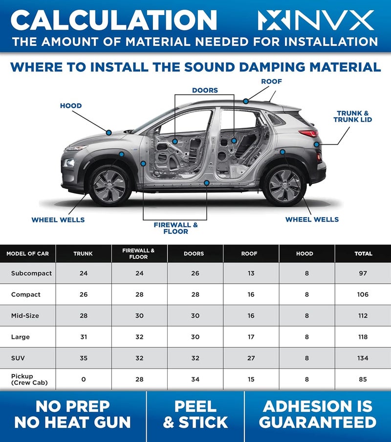 NVX Stealth Black SDBTK20 Car Sound Damping Mat - 20 sqft Butyl Automotive Sound Deadener - Image 5