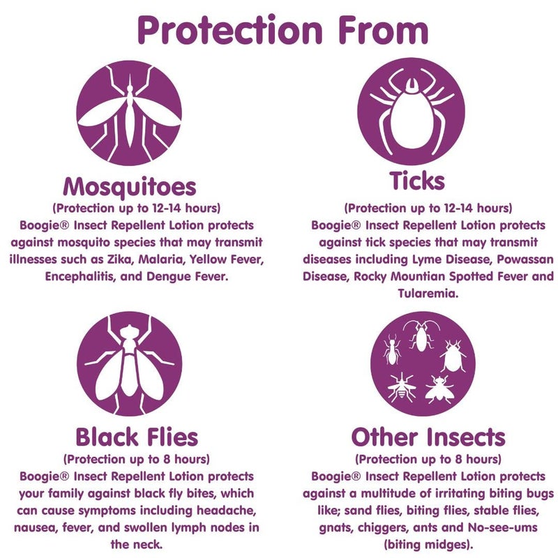 Boogie Insect Repellent Lotion, Keep Mosquitoes, Ticks and Flies Off, DEET Alternative Repellent, Up to 14-Hour Protection, Fragrance-Free, Odorless Lotion, 6 Ounce - Image 4