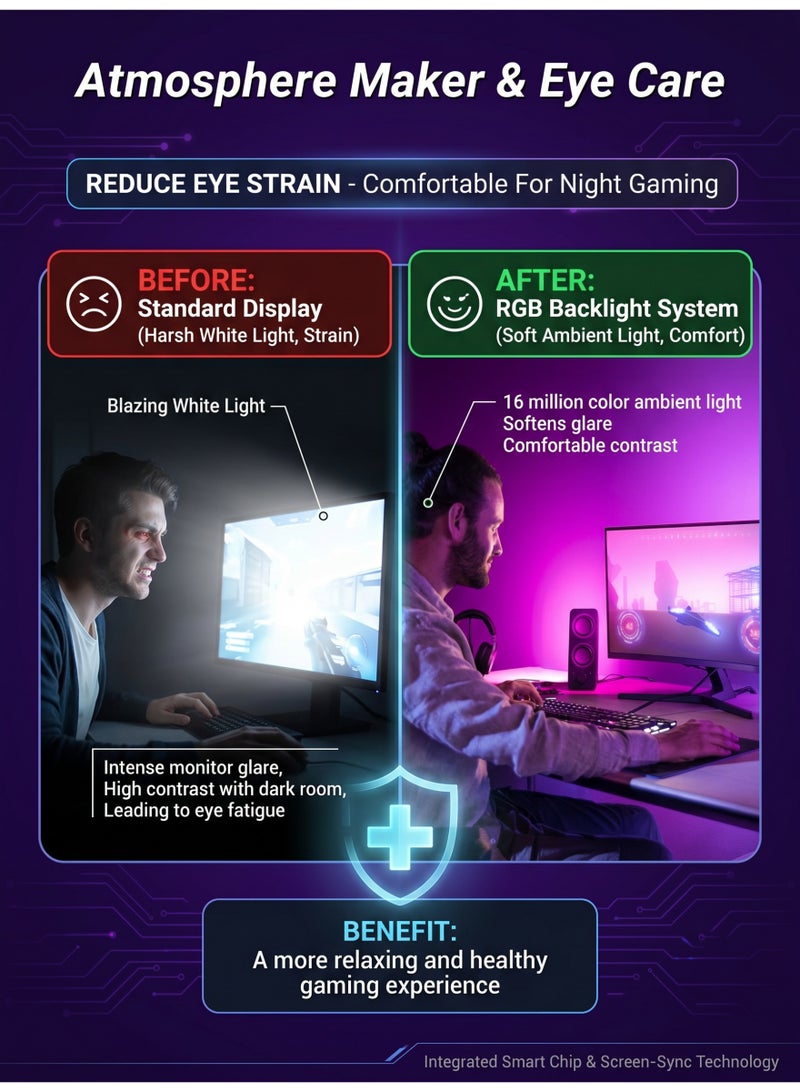 ياكيتر إضاءة خلفية RGB لشاشة 27 بوصة، شريط LED بمزامنة الشاشة، إضاءة USB تتفاعل مع الموسيقى لإعدادات الكمبيوتر - Image 5