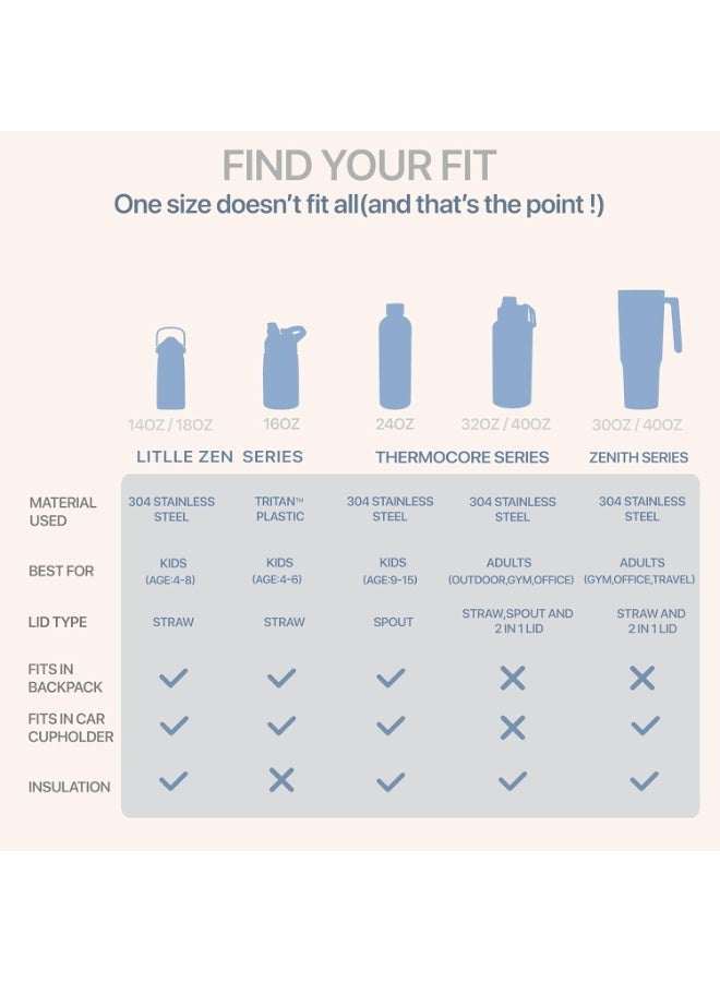 S2C Kids Water Bottle with Straw Lid – 550ml Stainless Steel, Double Wall Insulated, BPA-Free, Leak-Proof Bottle for School & Toddlers (PURPLE) - Image 2