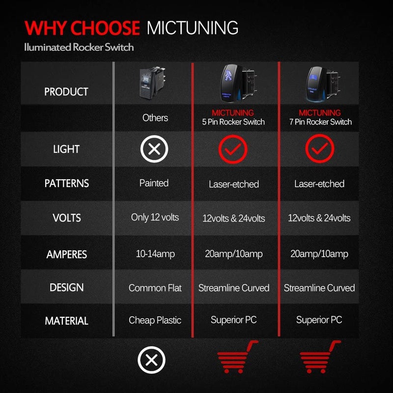 MicTuning ACSSB Laser On-Off Rocker Switch with Jumper Wire, 5 Pin, 20 Amp, 12V, LED Lights, Sasquatch Light, Blue - Image 3