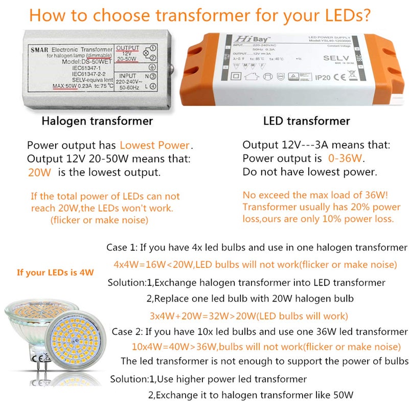 محول LED بجهد 240V إلى 12V، مصدر طاقة للمحركات، قدرة 36 واط، جهد منخفض، غير قابل للتعتيم، مناسب للمصابيح LED من نوع G4، MR16، MR11، وأضواء الشرائط (1 وحدة) - Image 5
