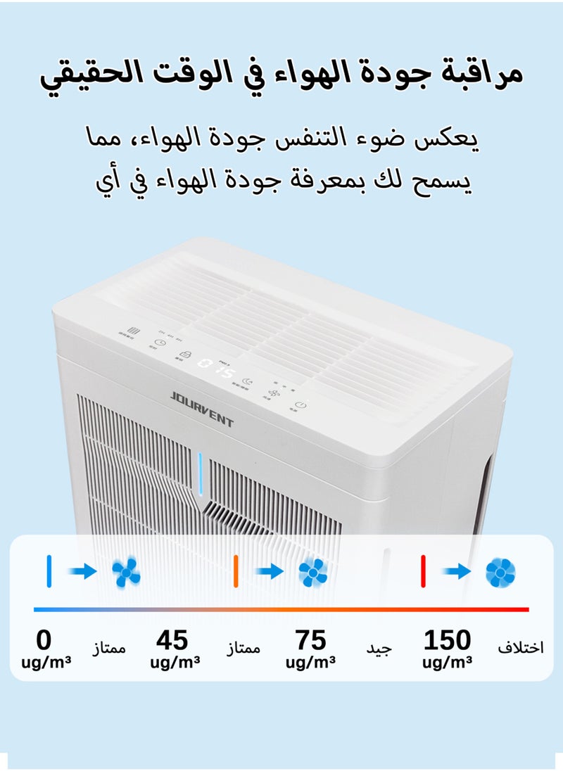جورفنت - أجهزة تنقية الهواء للمنازل ذات الغرف الكبيرة التي تصل مساحتها إلى 120 مترًا مربعًا مع مستشعر جودة الهواء بشاشة PM 2.5، تزيل 99.97% من شعر الحيوانات الأليفة مع مدخل هواء مزدوج الجوانب - Image 1