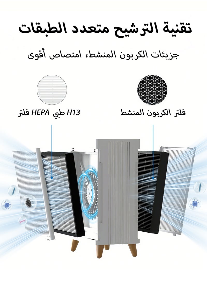 جورفنت - أجهزة تنقية الهواء للمنازل ذات الغرف الكبيرة التي تصل مساحتها إلى 120 مترًا مربعًا مع مستشعر جودة الهواء بشاشة PM 2.5، تزيل 99.97% من شعر الحيوانات الأليفة مع مدخل هواء مزدوج الجوانب - Image 1