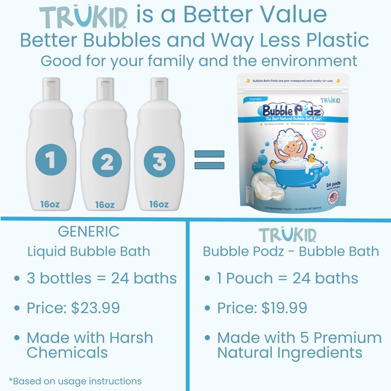 تروكيد Bubble Podz | Bubble Bath for Toddlers 1-3, Baby  Kids | Makes Big Bubbles, Balanced pH 7 Kids Bubble Bath Bomb, Vanilla Bubble Bath Kids, Baby Bubble Bath, Vanilla (24 Podz) - Image 3