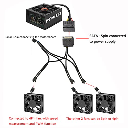 XMSJSIY SATA to 3 Pin 4 Pin PWM Fan Adapter Splitter Hub for 12V Desktop Computer Cooler Case Fans, 2 Pieces Packing - Image 4