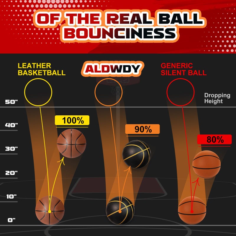 ALDWDY Silent Basketball Size 7 (29.5") â€“ Grooved Airless Indoor Basketball for Quiet Dribbling and Indoor Training, Pro PU Foam Ball â€“ Real Feel Higher Bounce Quieter (Black) - Image 4