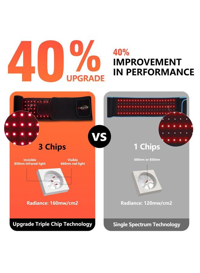USUIE Red Light Therapy Belt, Infrared Light Therapy Wrap Red Light Therapy Device for Body with Timer for Back Shoulder Waist Muscle Pain Relief for Gift Women Men Gift - Image 2