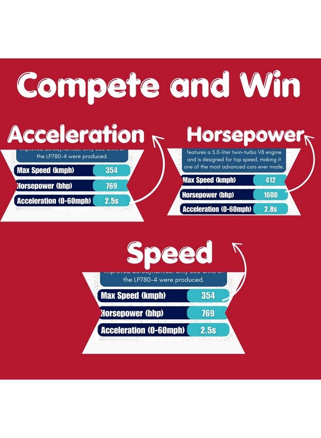 CocoMoco Kids Car Trump Cards Game for Kids, Learning Game Educational Toy, Birthday Return Gift for Kids 6-8 Years, 9-10, 11-12 Year Old Boys and Girls - Image 3