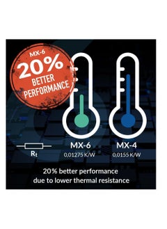 Arctic MX-6 (4 g) - Ultimate Performance Thermal Paste for CPU, Consoles, Graphics Cards, laptops, Very high Thermal Conductivity, Long Durability, Non-Conductive, CPU Thermal Paste  - Image 2