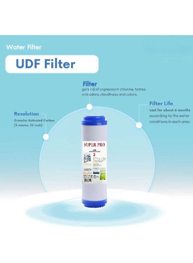Water Filters Pack Set for Standard 5 Stage Reverse Osmosis RO Systems with 50 GPD RO Membrane, Stage 1 to 5, Under Sink Replacement Cartridge Filters - Image 4