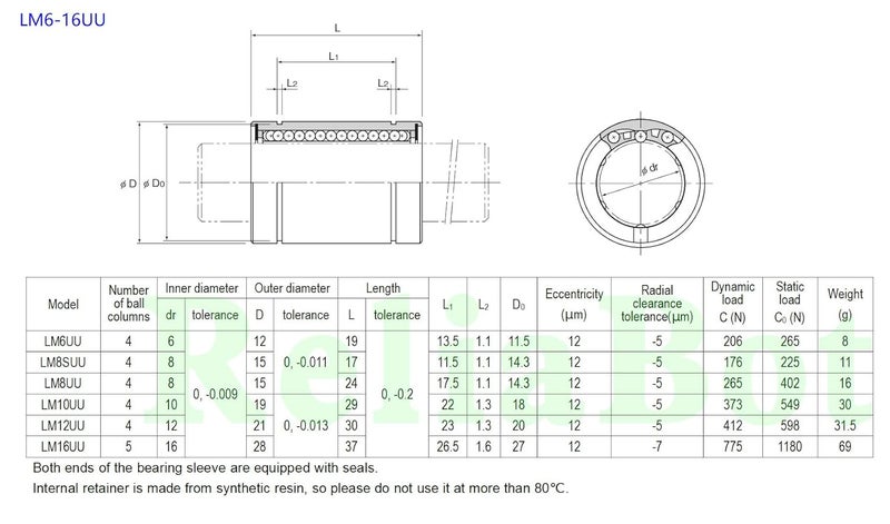 ReliaBot 4PCs LM6UU Linear Ball Bearing Nickel Plated 6mm x 12mm x 19mm for 6mm Linear Motion Shaft Rod for 3D Printer and CNC Machine - Image 4