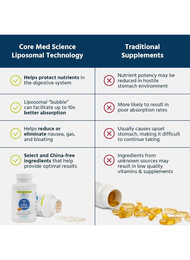 Core Med Science Liposomal ALC and R-ALA 900mg Acetyl L-Carnitine and 75mg R-Alpha Lipoic Acid - 60 Capsules - Antioxidant Amino Acid Supplement - Image 4