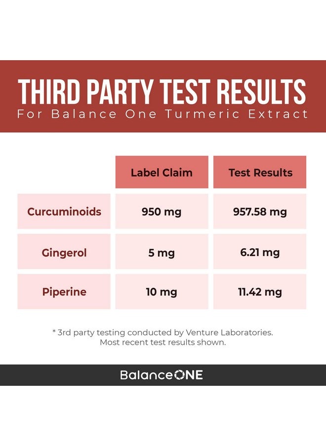 Balance ONE - Turmeric Extract 1000Mg Ethically Sourced Turmeric Curcumin Standardized To 95% Curcuminoids Ginger Extract And Bioperine Vegan Nongmo 30 Day Supply - Image 1