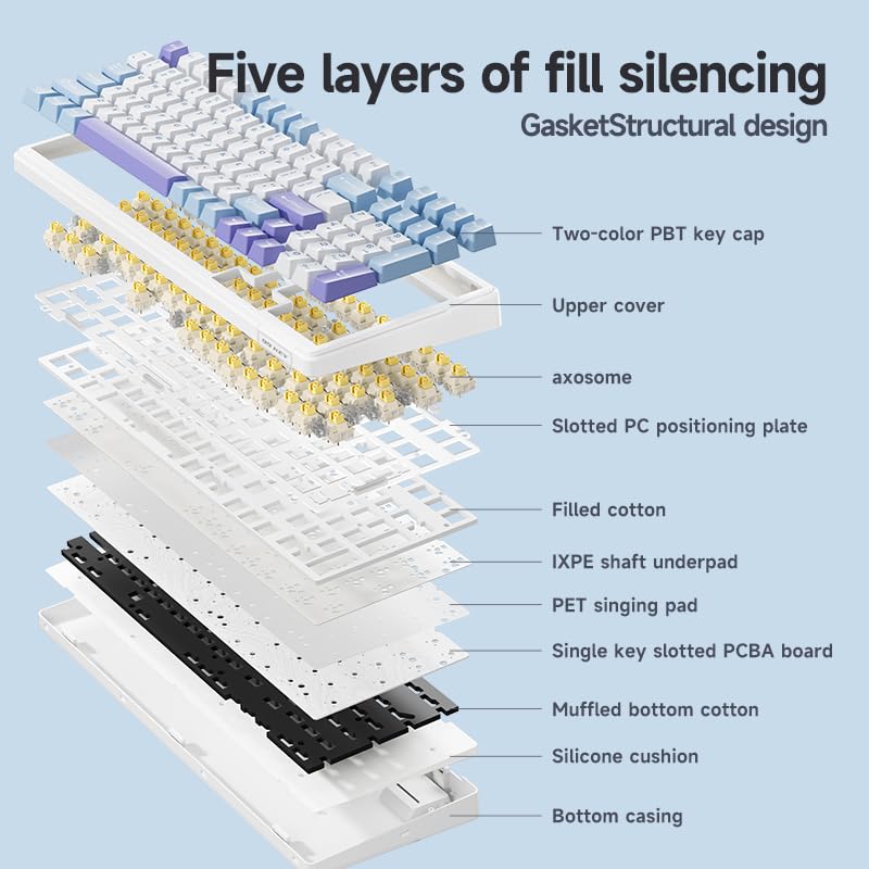 MOLGRIA Aula F99 Pro Cherry Profile Mechanical Keyboard, Triple Mode Connected RGB Backlit Gaming Keyboard with Numpad and Knob for Gaming and Office(White with Blue and Black) - Image 3