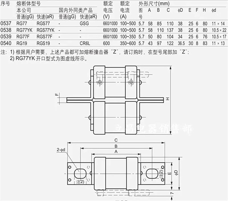 RGS77 250A Fast Fuse 660V 1000V Bolt Linked Double Body Fuses - Image 4